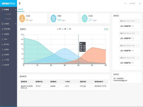 HTML源码 layui企业网站后台管理通用模板