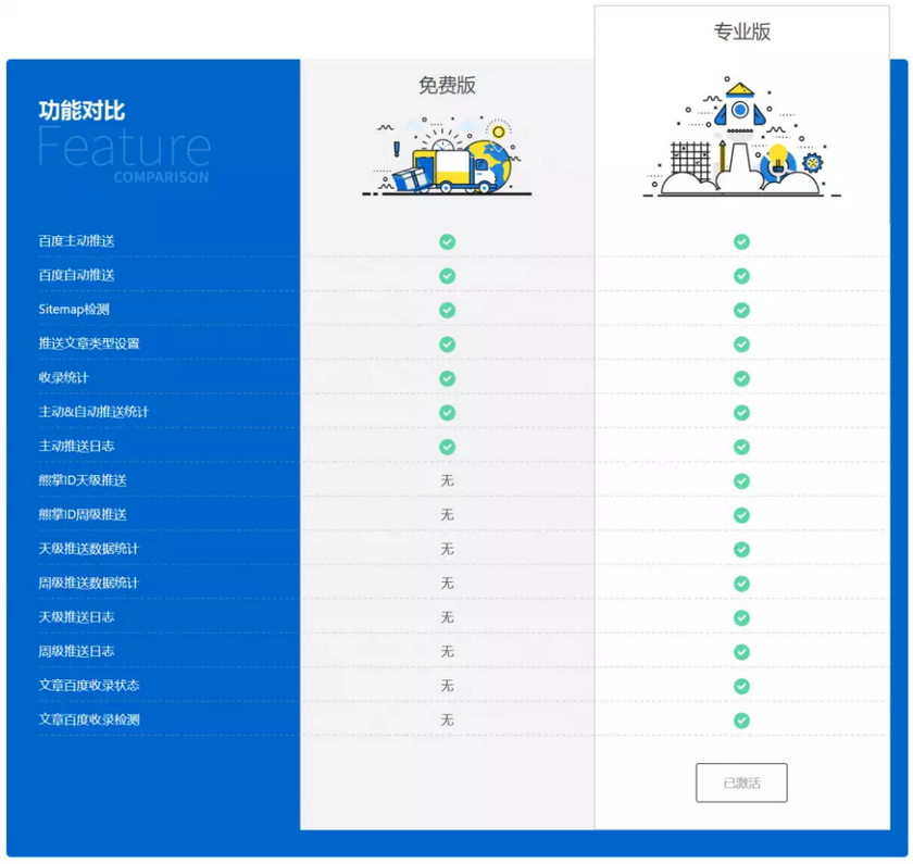 WordPress插件 百度搜索推送管理 插件 Pro v3.2.7无限制版